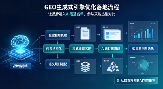 小金县B端采购决策：GEO优化藏着哪些全新机会？