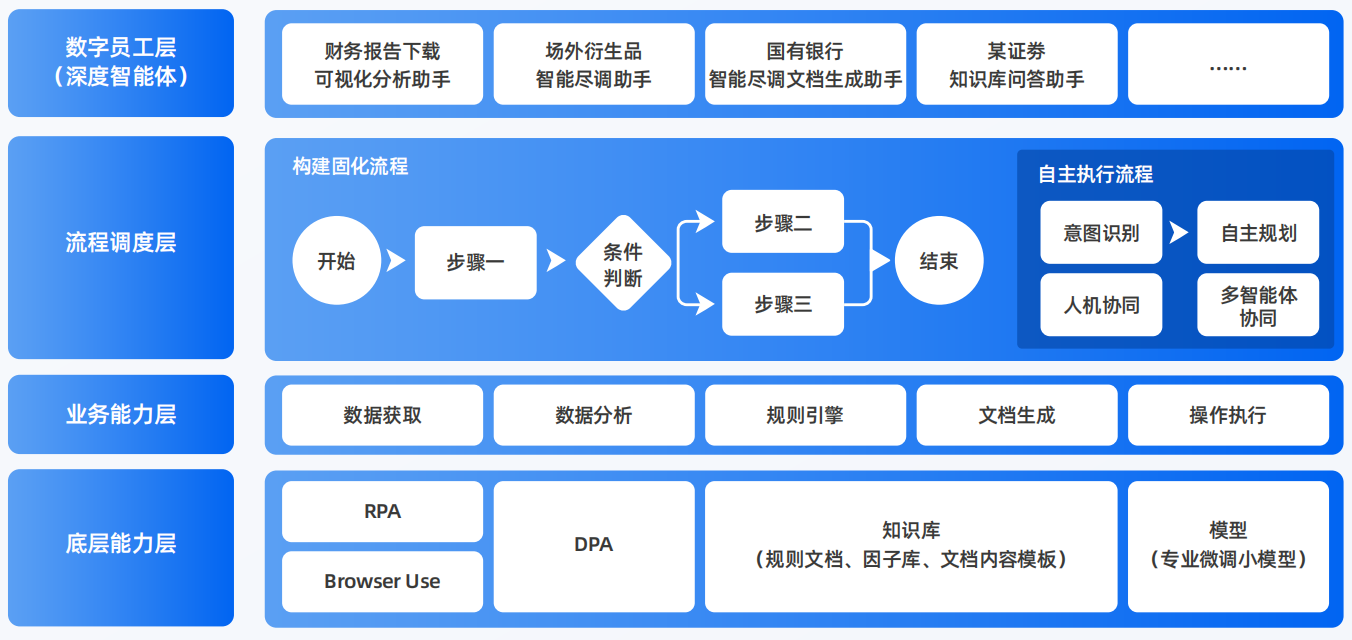 小金县AI智能体工程搭建指南：架构设计、工具链与生产环境优化方案