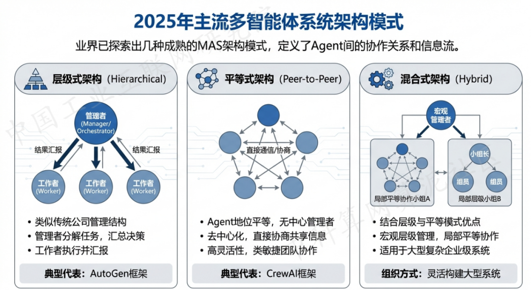 小金县 AI 智能体商业应用探析：智能自主程序助力企业数字化升级