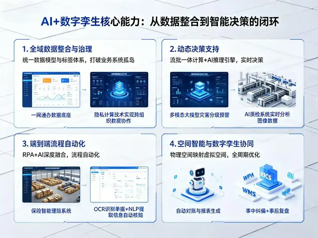 AI大模型落地优化服务｜解决小金县企业大模型响应慢、输出不准、成本偏高问题